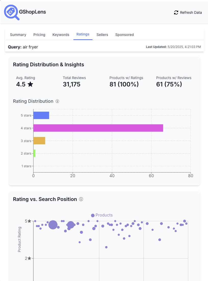 Feature Ratings Snippet